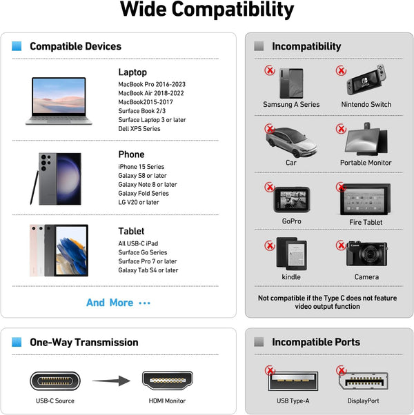 BENFEI USB C to HDMI Adapter, USB Type-C to HDMI Adapter [Thunderbolt 3/4 Compatible] with Iphone 15 Pro/Max, Macbook Pro/Air 2023, Ipad Pro,