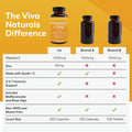 Viva Naturals Vitamin C and Zinc Supplement (250 Capsules) - 1000 Mg Vitamin C with Zinc 20 Mg Antioxidant Supplements for Immune Support, Vitamin