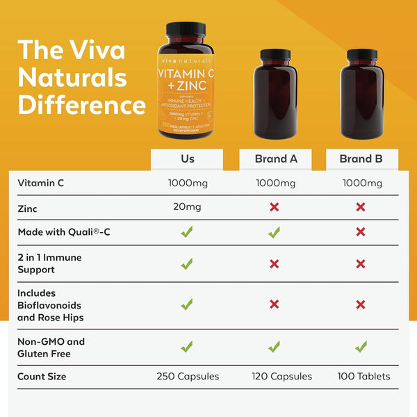 Viva Naturals Vitamin C and Zinc Supplement (250 Capsules) - 1000 Mg Vitamin C with Zinc 20 Mg Antioxidant Supplements for Immune Support, Vitamin