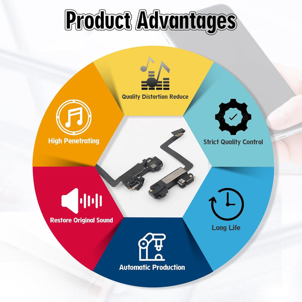 Earpiece Speaker for Iphone 11 Pro Ear Speaker Replacement for Iphone 11 Pro Speaker Replacement Light Proximity Sensor Flex Cable Earphone