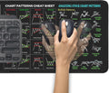 Stock Market Invest Day Trader Trading Mouse Pad Chart Patterns Cheat Sheet,Large Computer Mouse Pad Desk Pad with Stitched Edges Desk Mat