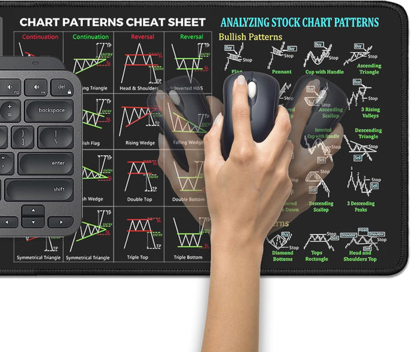 Stock Market Invest Day Trader Trading Mouse Pad Chart Patterns Cheat Sheet,Large Computer Mouse Pad Desk Pad with Stitched Edges Desk Mat