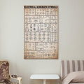 Circuit Diagram Symbols, Electronics Cheat Sheet, Retro Knowledge Electrician Gift Poster Print for Teen Boys Room Wall Art Canvas Painting Print