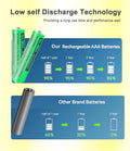 BK-40AAABU NI-MH AAA Rechargeable Battery 1.2V 400Mah 4Pack Nimh AAA Batteries for Panasonic Cordless Phones, Remote Controls, Electronics