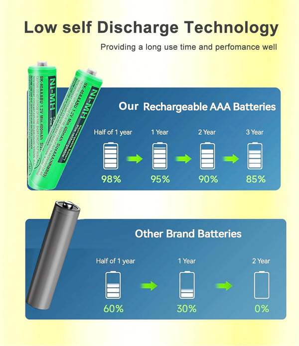 BK-40AAABU NI-MH AAA Rechargeable Battery 1.2V 400Mah 4Pack Nimh AAA Batteries for Panasonic Cordless Phones, Remote Controls, Electronics