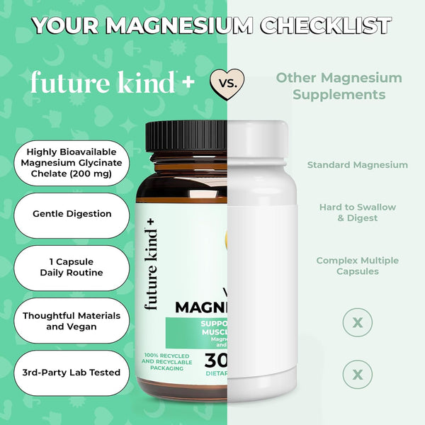Future Kind Vegan Chelated Magnesium Supplement - Most Bioavailable & 6X More Potent Magnesium Capsules - Supports Sleep, Energy & Muscle