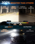 Light Bar,Ledmircy 7 Inch LED Light Bar Kit with round Toggle Switch Wiring Harness 2 Lead White LED Pod Lights Triple Rows Spot Flood Combo Beam