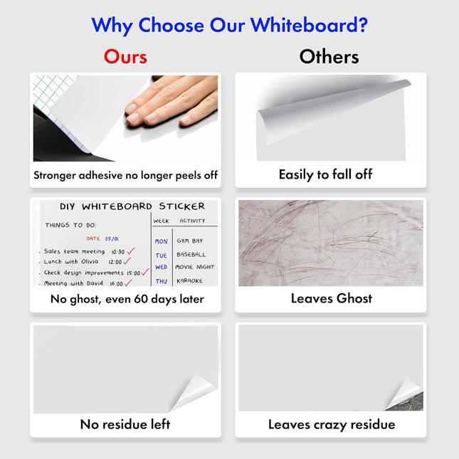 Kassa Reusable & Removable White Board Wallpaper | 1.4Ft X 8Ft Self Adhesive Dry Erase Contact Paper | 3 Markers & Erase