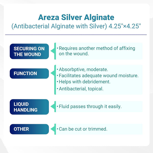Areza Medical - Silver Alginate (Antibacterial Alginate with Silver) - Sterile - Wound Dressing Pads - 4.25" X 4.25" (10.8 Cm X 10.8 Cm) - 20 PCS