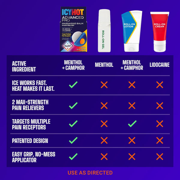 Icy Hot PRO Pain Relief Massaging Balm with Easy-Grip Applicator for Muscles & Joints, Fast-Acting, Moisturizing Formula with Maximum-Strength
