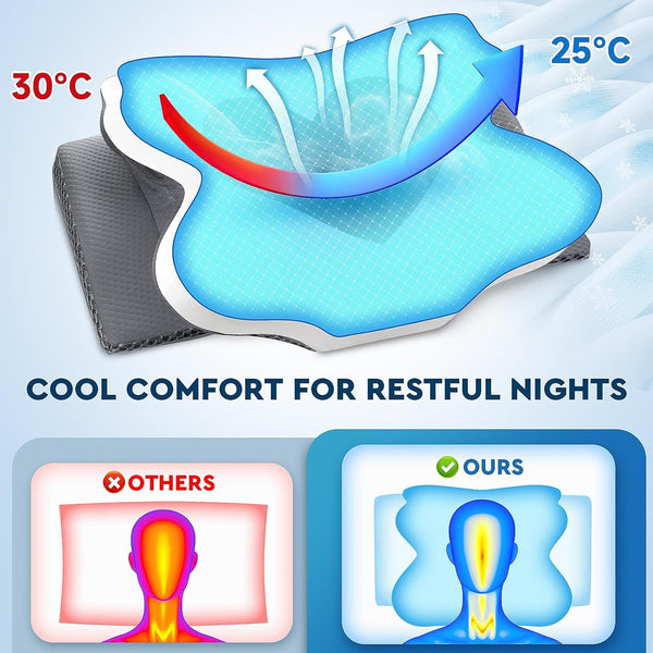 Cervical Neck Pillow, Memory Foam Neck Support Pillows for Sleeping, Shoulder Pillow for Side Sleepers, Back Stomach Sleepers, Certipur-Us