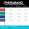 THERABAND High Resistance Bands, Set of 2 Elastic Super Bands for Improving Flexibility, Injury Rehab, & Full Body Workouts, Heavy Duty Stretch