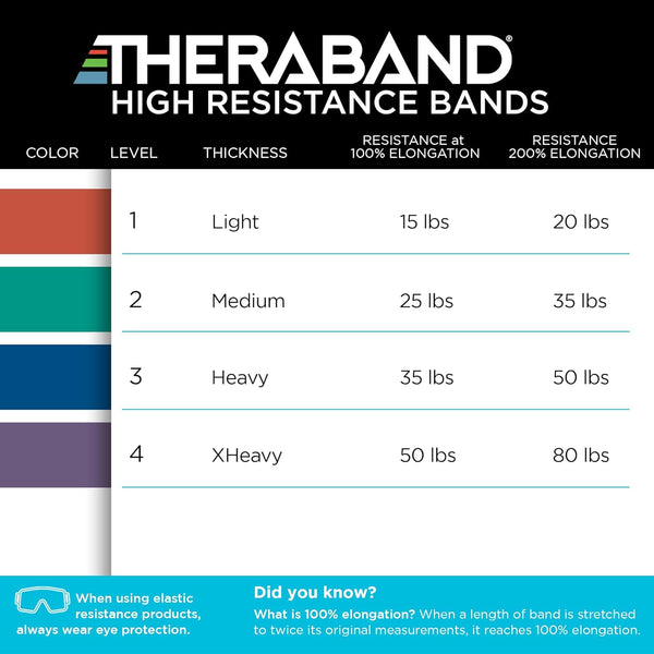 THERABAND High Resistance Bands, Set of 2 Elastic Super Bands for Improving Flexibility, Injury Rehab, & Full Body Workouts, Heavy Duty Stretch
