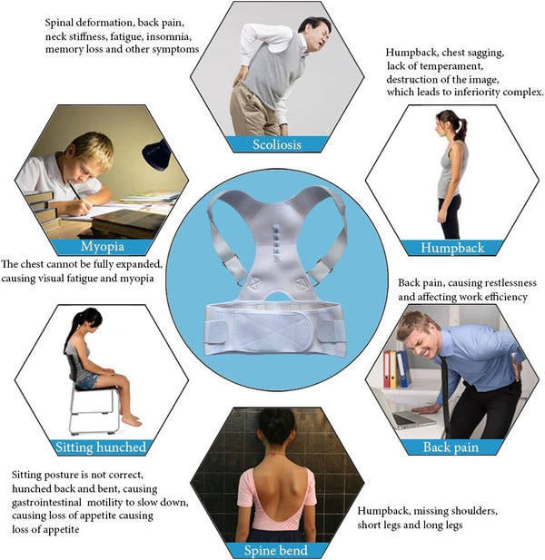Thoracic Back Brace Posture Corrector- Magnetic Lumbar Back Support Belt-Back Pain Relief, Improve Thoracic Kyphosis, for Lower and Upper Back