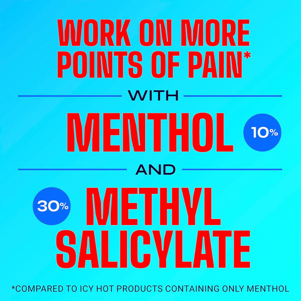 Icy Hot Original Pain Relieving Cream 1.25 Oz. Powerful Pain Relief for Muscles & Joints White