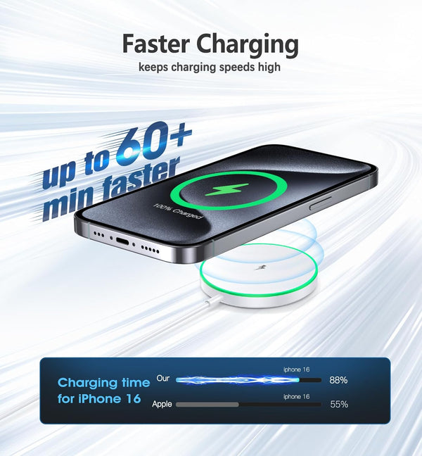 Magnetic Wireless Charger 15W Mag Safe Charger-Fast Charging Pad Compatible with Iphone16/15/14/13/12 Series & Airpods 2 3 Pro-Led Mag-Safe Pad