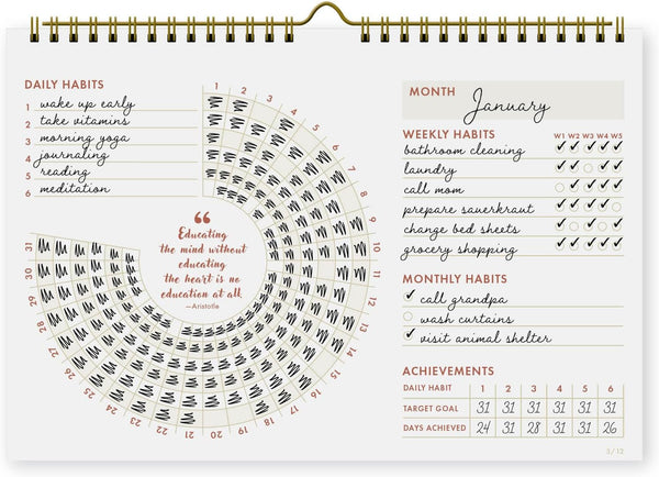 Habit Tracker Calendar â 12-Month Productivity & Goal Planner, Daily & Weekly Habit Journal for Self-Care, Fitness, & Wellness, Desk Planner for