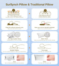 Cervical Neck Pillow for Neck and Shoulder Pain, Memory Foam Pillows for Side Sleeper, Ergonomic Pillow,Contour Orthopedic Bed Pillows for Back