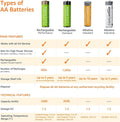 Amazon Basics 8-Pack AA Alkaline High-Performance Batteries, 1.5 Volt, 10-Year Shelf Life
