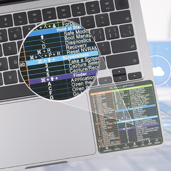 YINOVEEN Design for Mac OS System Keyboard Shortcut Sticker(5 PCS), New Flag for 13-16" Macbook Pro 13/14 /15/16 /Macbook Air 13, Imac 21 24 27