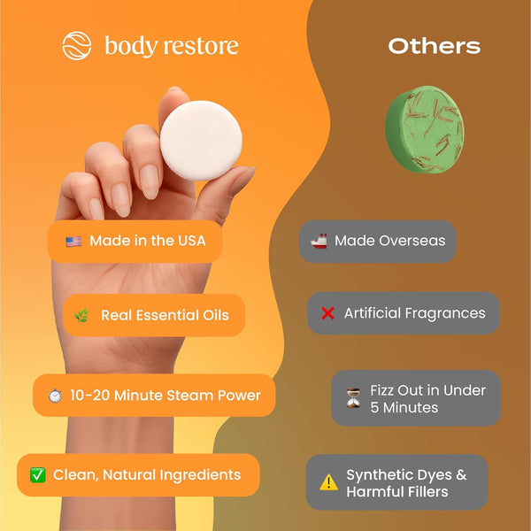 Body Restore Shower Steamers Aromatherapy 15 Pack - Fathers Day Unique Gifts for Dad, Grandpa, Birthday Gift for Mom, Daughter, Son, Best Friend,