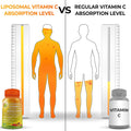 Liposomal Vitamin C Capsules - 1500Mg - Made with Organic Acerola Cherries & Camu Camu, High Potency Vitamin C Liposomal - Immune Support