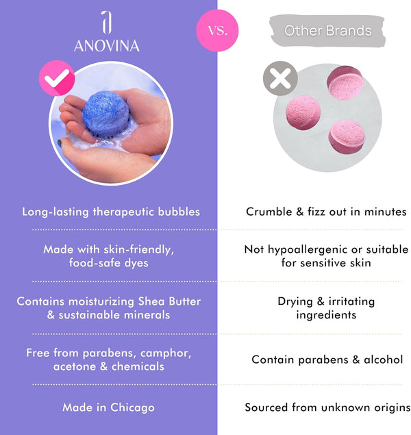 Anovina 12XL Bath Bombs Gift Set USA Made with Natural Essential Oils for Women & Kids â Aromatherapy Holiday Gifts Ideas. Mothers Day Gift Idea.