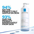 La Roche-Posay Toleriane Hydrating Gentle Face Cleanser, Hydrating Facial Cleanser With Niacinamide + Ceramides, Daily Face Wash For Dry Skin To
