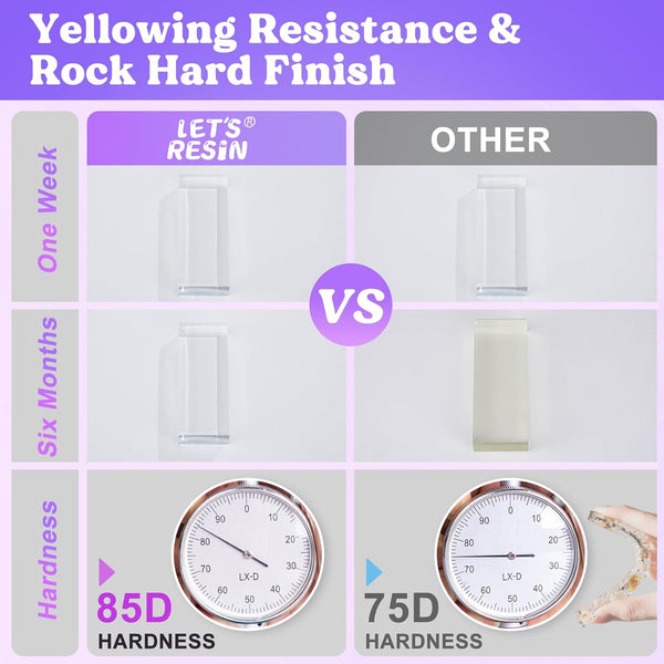 LET'S RESIN 1/2 Gallon Casting Epoxy Resin,Bubble Free & Crystal Clear Epoxy Kit,2 Part Resin and Hardener for Jewelry Making,Crafts,Tumbler,Art