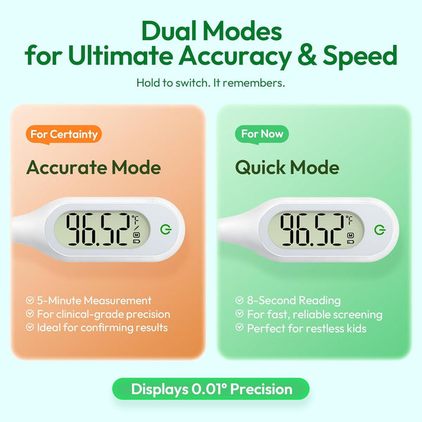 Basal Thermometer for Adults and Kids, Fast & Accurate with Fever Alert, Mute Function, FSA/HSA Eligible - Essential for Babies and Adults,