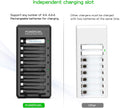 Rechargeable AA Batteries with Charger, POWEROWL 8 Pack of 2800Mah High Capacity Low Self Discharge Ni-Mh Double a Batteries with Smart 8 Bay