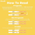 Wondfo Early Result Pregnancy Test Strips - Get Results 6 Days Sooner than Missed Period-Sensitive and Accurate HCG Testing Kit at 10 Miu/Ml