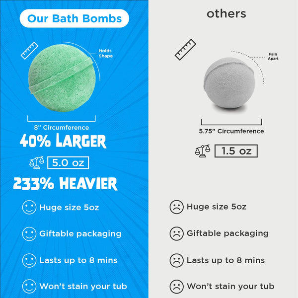 Poke Monster Bath Bomb for Kids with Surprise Toys inside (Gift Set) - Large Bubble Bath Bombs for Boys & Girls - Skin-Safe, Made in USA, Fruity
