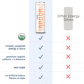ARDOR ENERGY Sparkling Water 6 Pack Sampler. 100Mg Organic Caffeine from Green Tea & 200Mg Organic L-Theanine (Focus & Calm). No Sugar. No