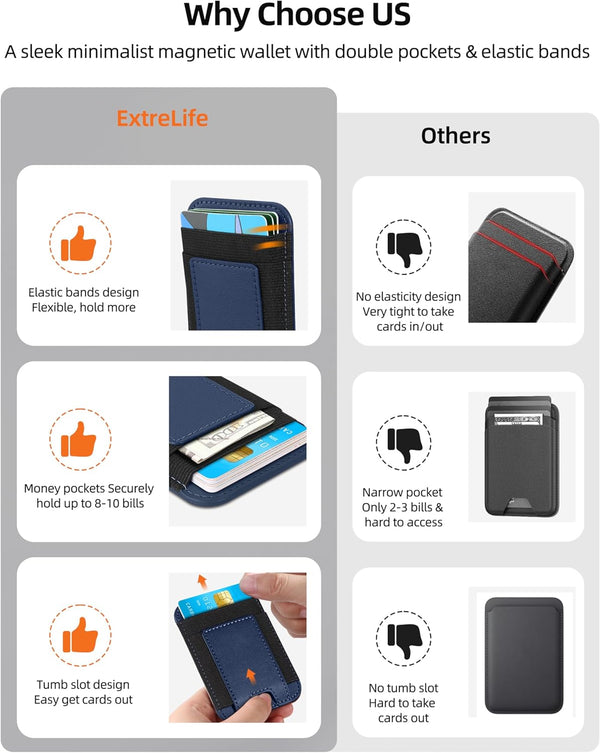 Upgraded for Magsafe Wallet, Strongest Magnetic Wallet, for Iphone Walle T Magsafe with 2 Card Slots, Magnetic Card Holder for Iphone