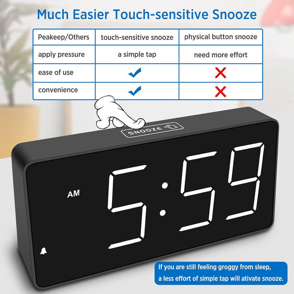 Peakeep Digital Alarm Clock for Bedroom Bedside, Loud Alarm Clock for Heavy Sleepers, Large Big LED Numbers for Seniors, Battery Backup Plug in
