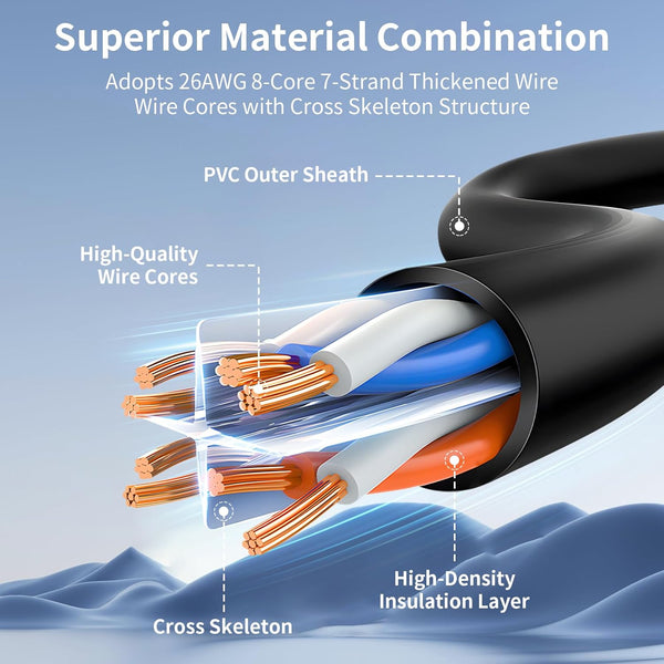 Cat 6 Ethernet Cable 5 FT 10Gbps 250Mhz, Outdoor & Indoor Network Cable for Router/Modem/Pc, RJ45 LAN Internet Cord with Snagless Design