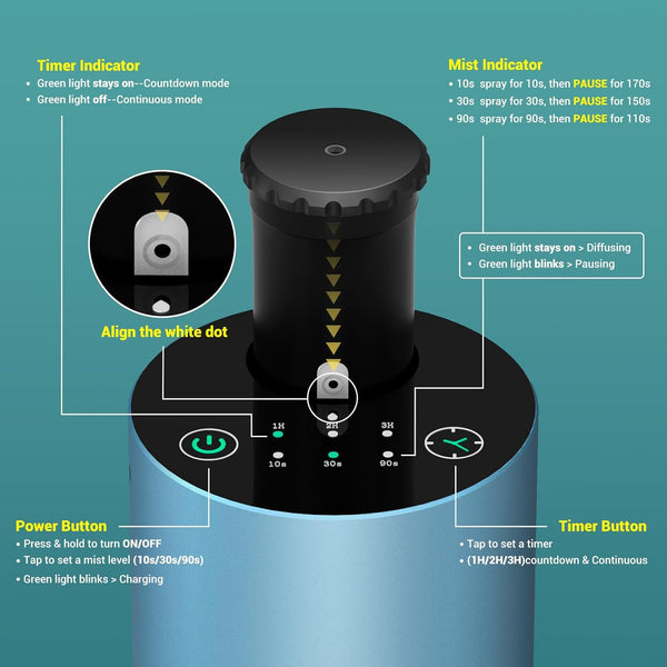 Waterless Diffuser for Essential Oil, Battery Operated Portable Nebulizer, Automatic Scent Aromatherapy Machine, 3 Timer Modes & 3 Mist Levels for