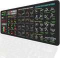 Stock Market Invest Day Trader Trading Mouse Pad Chart Patterns Cheat Sheet,Large Computer Mouse Pad Desk Pad with Stitched Edges Desk Mat