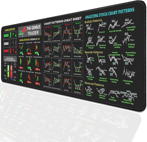 Stock Market Invest Day Trader Trading Mouse Pad Chart Patterns Cheat Sheet,Large Computer Mouse Pad Desk Pad with Stitched Edges Desk Mat