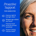 Eyepromise Restore Supplement - 60 Softgel Capsules Containing Lutein, Vitamin C, Vitamin D, Vitamin E, Omega-3 Fish Oil, and Zeaxanthin - a