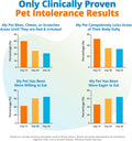 5Strands Pet Food Intolerance Test, at Home Sensitivity Test for Dogs & Cats, 270 Items, Hair Analysis, Accurate for All Ages & Breeds, Pet Gut