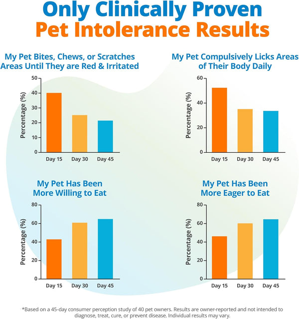 5Strands Pet Food Intolerance Test, at Home Sensitivity Test for Dogs & Cats, 270 Items, Hair Analysis, Accurate for All Ages & Breeds, Pet Gut