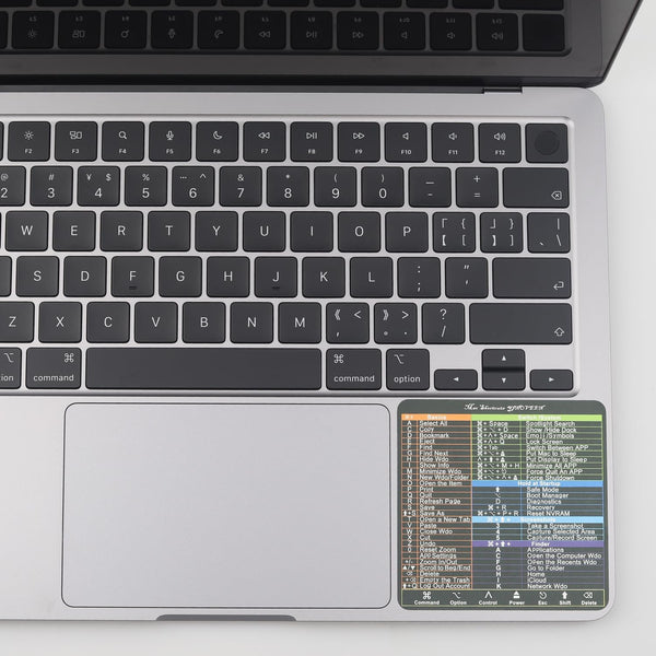 YINOVEEN Design for Mac OS System Keyboard Shortcut Sticker(5 PCS), New Flag for 13-16" Macbook Pro 13/14 /15/16 /Macbook Air 13, Imac 21 24 27