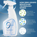 Zero Odor - Multi-Purpose Strong Odor Eliminator for Home, Office, Car, Bathroom, Hotel, Room Deodorizer, and Odor Neutralizer, 16Oz