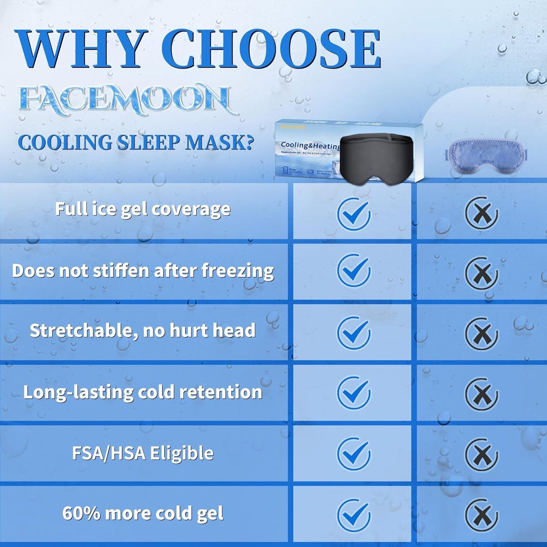 Cooling Gel Eye Mask for Puffy Eyes - Dark Circles, Migraine Relief, FSA HSA Eligible,Facemoon Reusable Sleep Mask for Ice Cold Compress, Long-Lasting Comfort for Dry Eyes, Eye Strain(Black)
