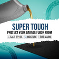 ITSOFT Garage Floor Mat for under Car 3X2.5 Feet, Oil Spill Mat & Mechanic Pad, Oil Drip Pan, Absorbent, Washable, Non Slip & Waterproof Garage Mats