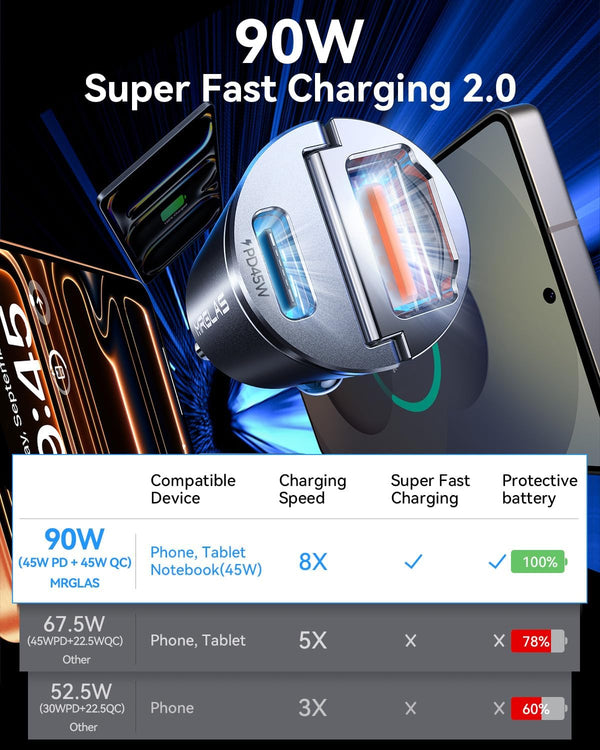 MRGLAS 90W USB C Car Charger Fast Charging,[Invisible Design] All Metal Car Charger USB C PD45W+QC3.0 Dual Port Cigarette Lighter Car Adapter for