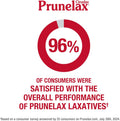 Prunelax Ciruelax Regular Strength Laxative Tablets - Overnight Relief for Occasional Constipation, Senna Extract, Vegan & Gluten-Free,