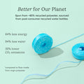 Cocofloss Woven Dental Floss, Dentist-Designed Oral Care, Mint, Waxed, Expanding, Vegan, Kid-Friendly String Floss with Coconut Oil, 1 Spool (33 Yd)